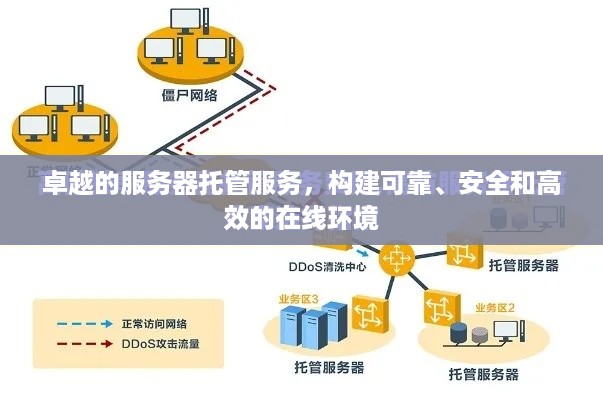 卓越的服务器托管服务，构建可靠、安全和高效的在线环境