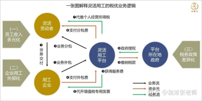 了解服务器托管服务开票税率，合理规划企业税务策略