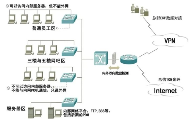 构建高效稳定的企业网络，以苏州服务器托管远程服务为例