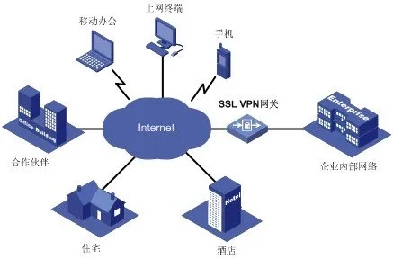 构建高效稳定的企业网络，以苏州服务器托管远程服务为例