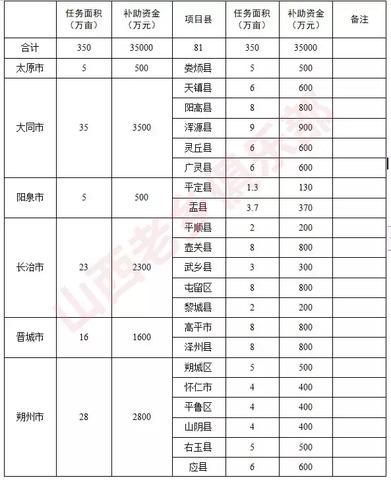 山西服务器托管服务，打造可靠、安全的云计算解决方案