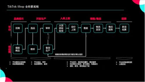 电商服务器托管，如何选择最佳解决方案