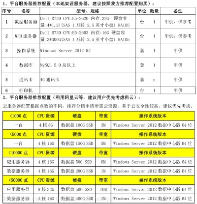 青岛服务器托管费用分析与选择建议