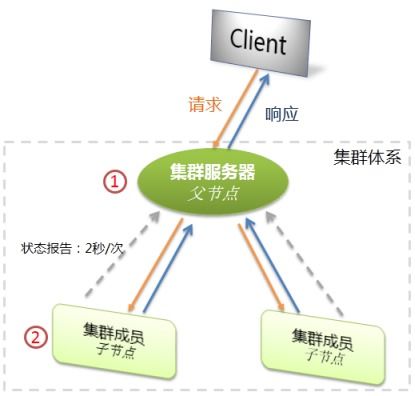 集群服务器托管的显著优点及其应用价值