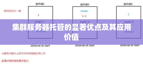 集群服务器托管的显著优点及其应用价值