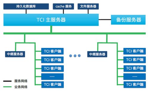 佛山服务器托管中心，为您的业务提供稳定、高效的云端解决方案