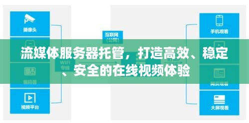 流媒体服务器托管，打造高效、稳定、安全的在线视频体验