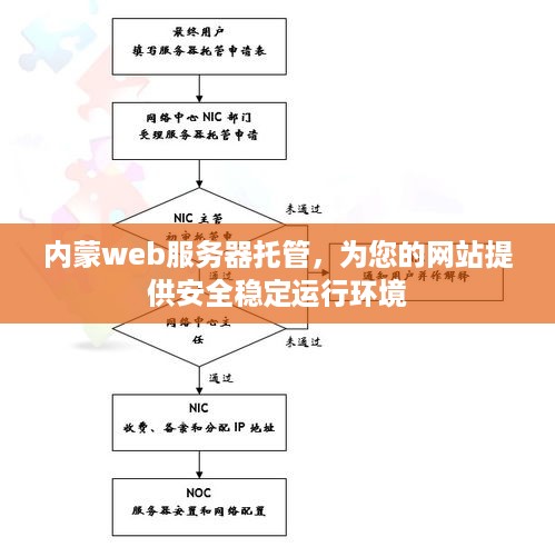 内蒙web服务器托管，为您的网站提供安全稳定运行环境