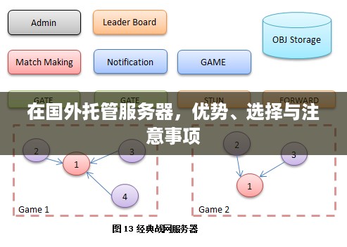 在国外托管服务器，优势、选择与注意事项