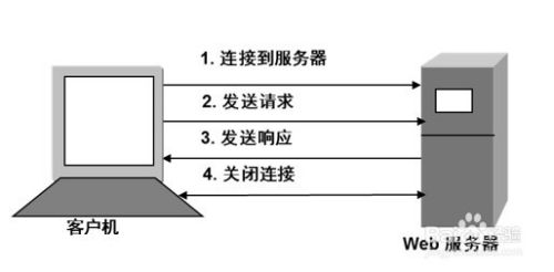 网页服务器托管，原理、选择与实施步骤详解