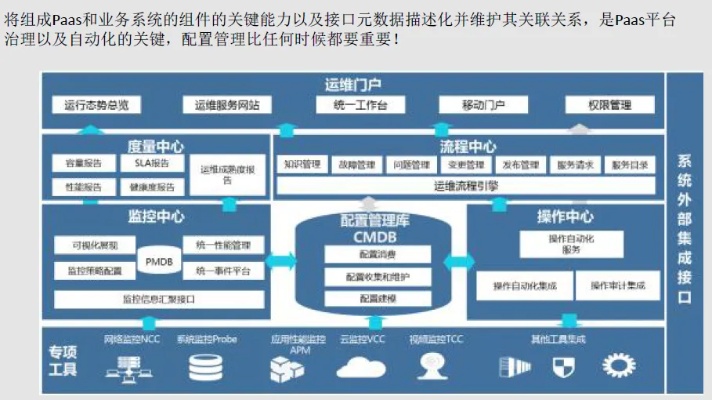 Title: 掌握后台服务器托管的关键要素及其优势