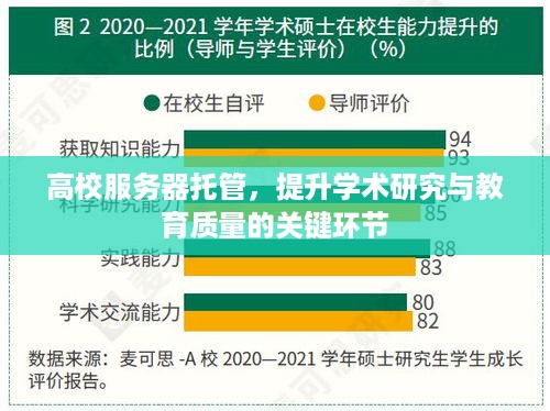 高校服务器托管，提升学术研究与教育质量的关键环节