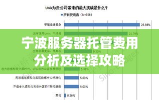 宁波服务器托管费用分析及选择攻略