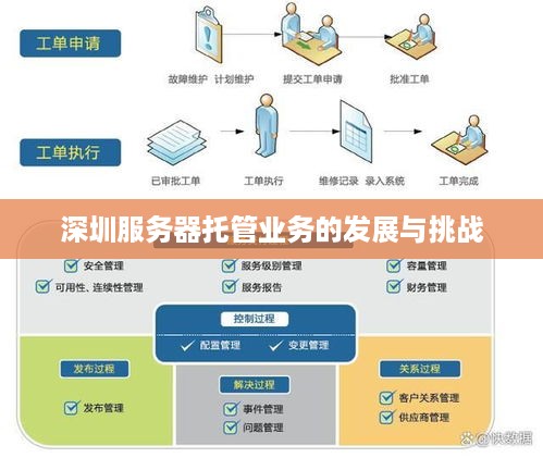 深圳服务器托管业务的发展与挑战