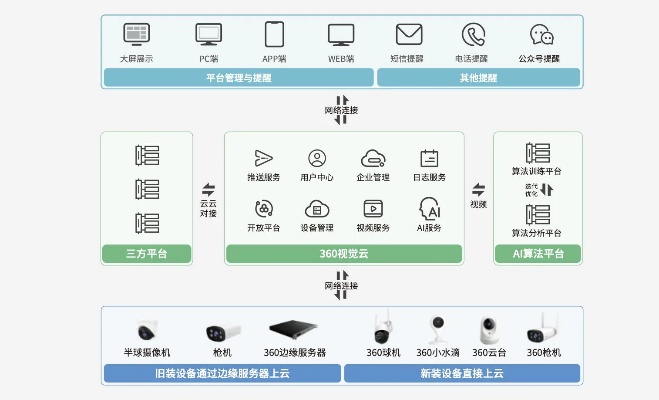 永丰机房，可靠托管解决方案，助力企业数字化转型