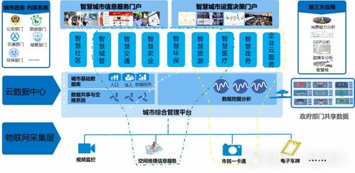 确保数据安全，优化服务器托管的关键因素