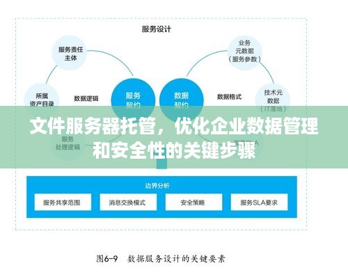 文件服务器托管，优化企业数据管理和安全性的关键步骤