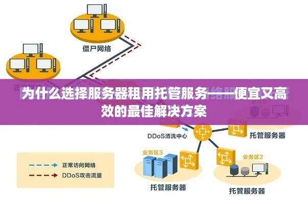 为什么选择服务器租用托管服务——便宜又高效的最佳解决方案