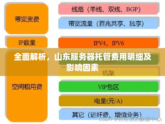 全面解析，山东服务器托管费用明细及影响因素