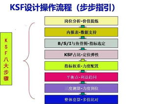 服务器托管加计扣除，优化企业IT运营的新策略