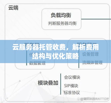 云服务器托管收费，解析费用结构与优化策略