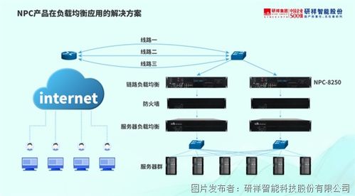 香港服务器托管问题，解决方案与实践