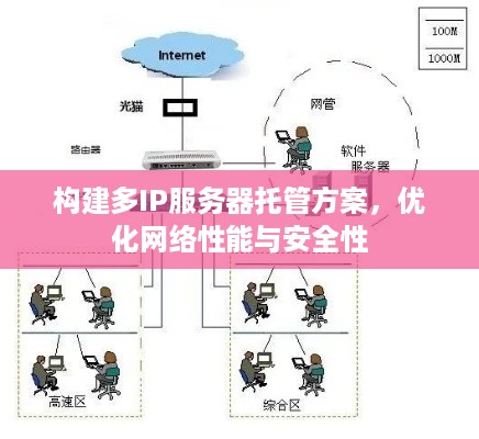 构建多IP服务器托管方案，优化网络性能与安全性