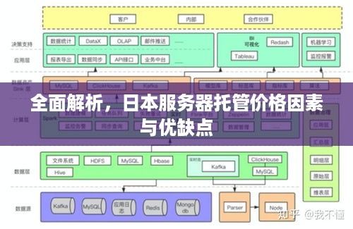 全面解析，日本服务器托管价格因素与优缺点