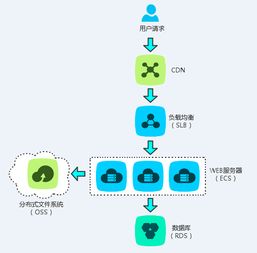 构建高性能、高可用性的多节点服务器托管解决方案