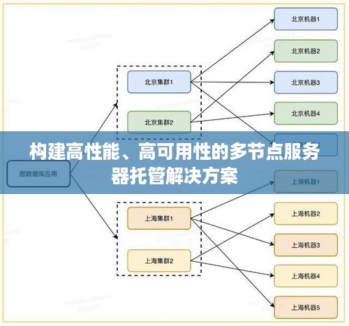 构建高性能、高可用性的多节点服务器托管解决方案