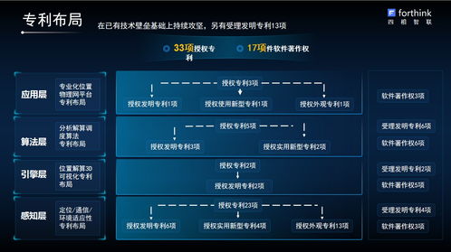 选择福州IP服务器托管的六大优势及其适用场景