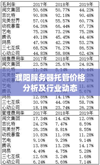 濮阳服务器托管价格分析及行业动态