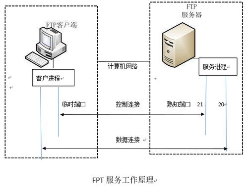 服务器托管定义图表，一文详解服务器托管的概念、类型和优势