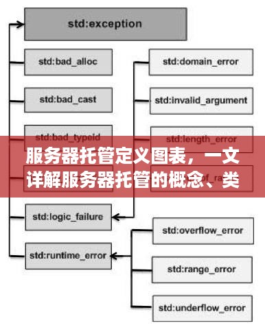 服务器托管定义图表，一文详解服务器托管的概念、类型和优势