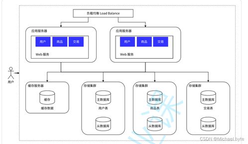 服务器托管定义图表，一文详解服务器托管的概念、类型和优势