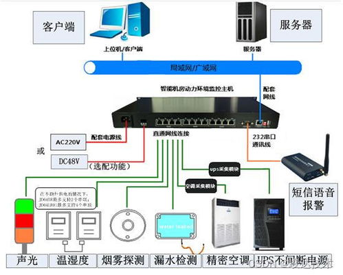 厦门托管服务器机房，打造稳定可靠的云计算环境