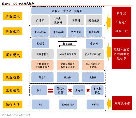 选择专业厦门服务器托管公司，搭建稳定高效的网络环境