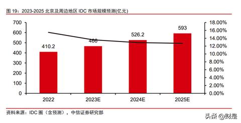 北京托管IDC服务器，为您的业务保驾护航