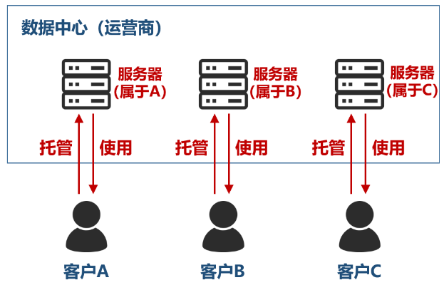 服务器迁移托管，确保数据安全与业务连续性的关键步骤