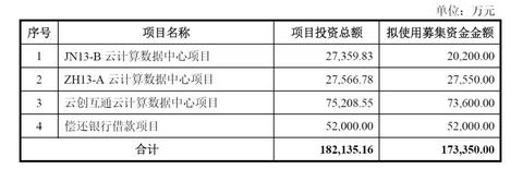 IDC服务器托管租用，为您的业务提供稳定可靠的计算支持