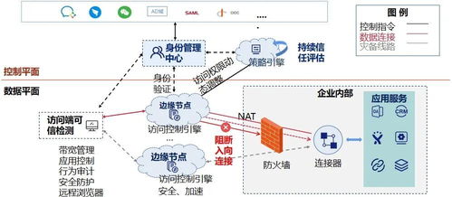 一站式服务器托管与批发解决方案，助力企业轻松应对IT运营挑战