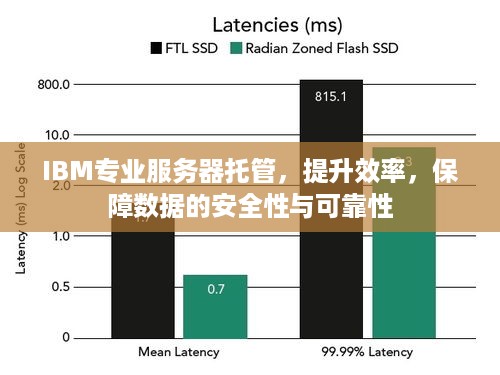 IBM专业服务器托管，提升效率，保障数据的安全性与可靠性