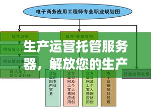 生产运营托管服务器，解放您的生产力，优化您的业务流程