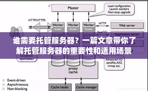 谁需要托管服务器？一篇文章带你了解托管服务器的重要性和适用场景