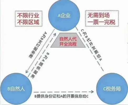 服务器托管税点，了解税收政策，合理规划成本