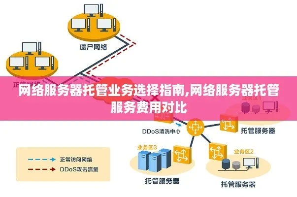 服务器租用托管收费，了解费用结构与选择策略