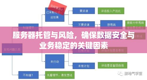 服务器托管与风险，确保数据安全与业务稳定的关键因素