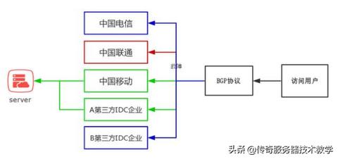 广东双线服务器托管，为您的数据安全保驾护航