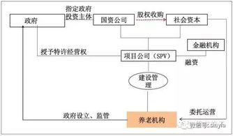 服务器托管，一种网络服务的运作模式及其优势解析