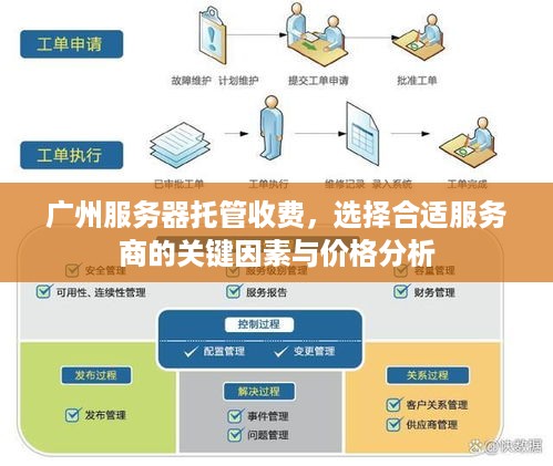 广州服务器托管收费，选择合适服务商的关键因素与价格分析